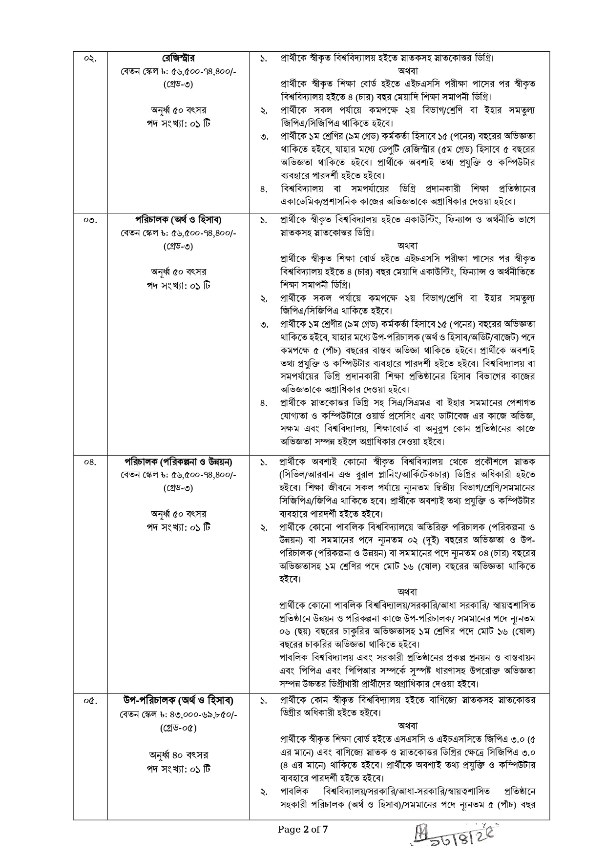 SSTU Job Circular 2025। সুনামগঞ্জ বিজ্ঞান ও প্রযুক্তি বিশ্ববিদ্যালয় নিয়োগ পদ ২৭ টি। ২