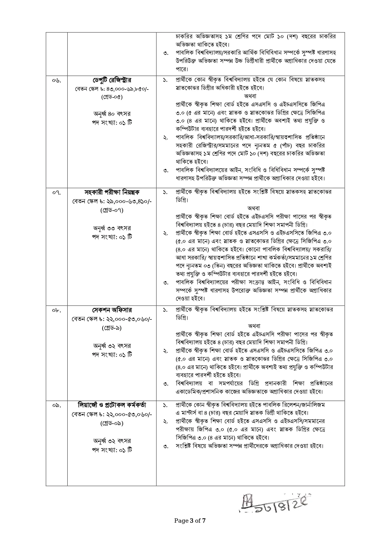 SSTU Job Circular 2025। সুনামগঞ্জ বিজ্ঞান ও প্রযুক্তি বিশ্ববিদ্যালয় নিয়োগ পদ ২৭ টি। ৩
