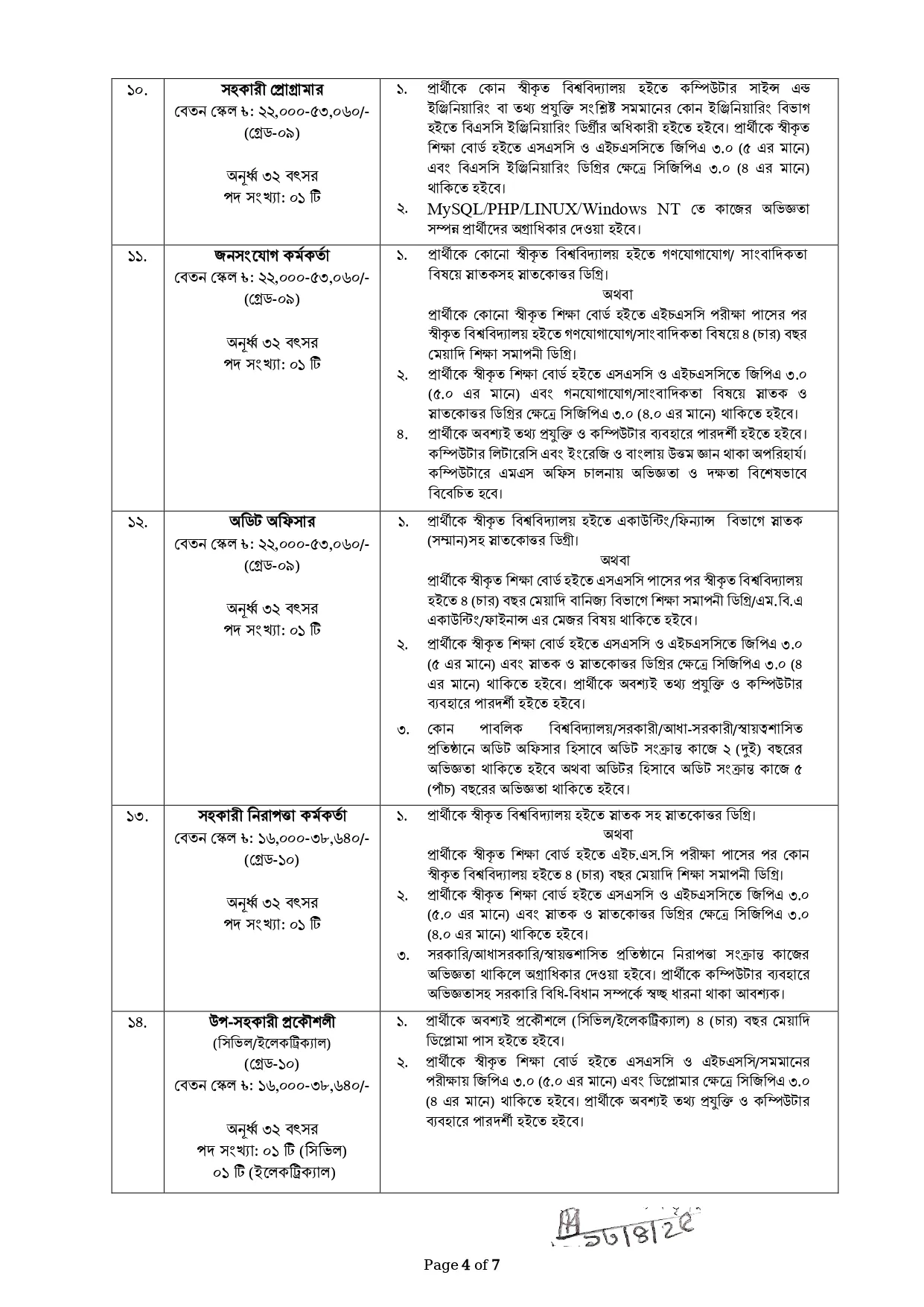 SSTU Job Circular 2025। সুনামগঞ্জ বিজ্ঞান ও প্রযুক্তি বিশ্ববিদ্যালয় নিয়োগ পদ ২৭ টি। ৪