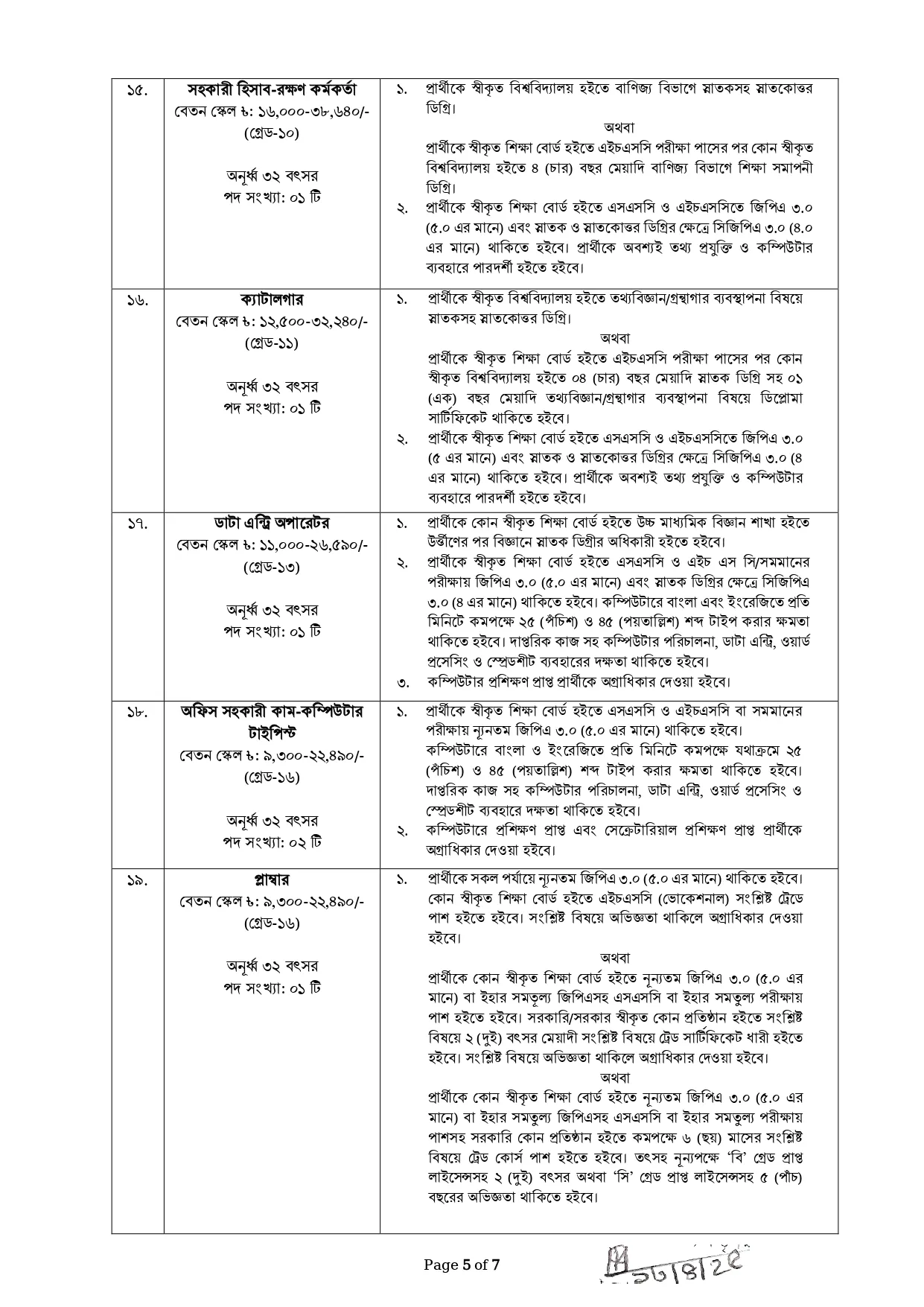 SSTU Job Circular 2025। সুনামগঞ্জ বিজ্ঞান ও প্রযুক্তি বিশ্ববিদ্যালয় নিয়োগ পদ ২৭ টি। ৫