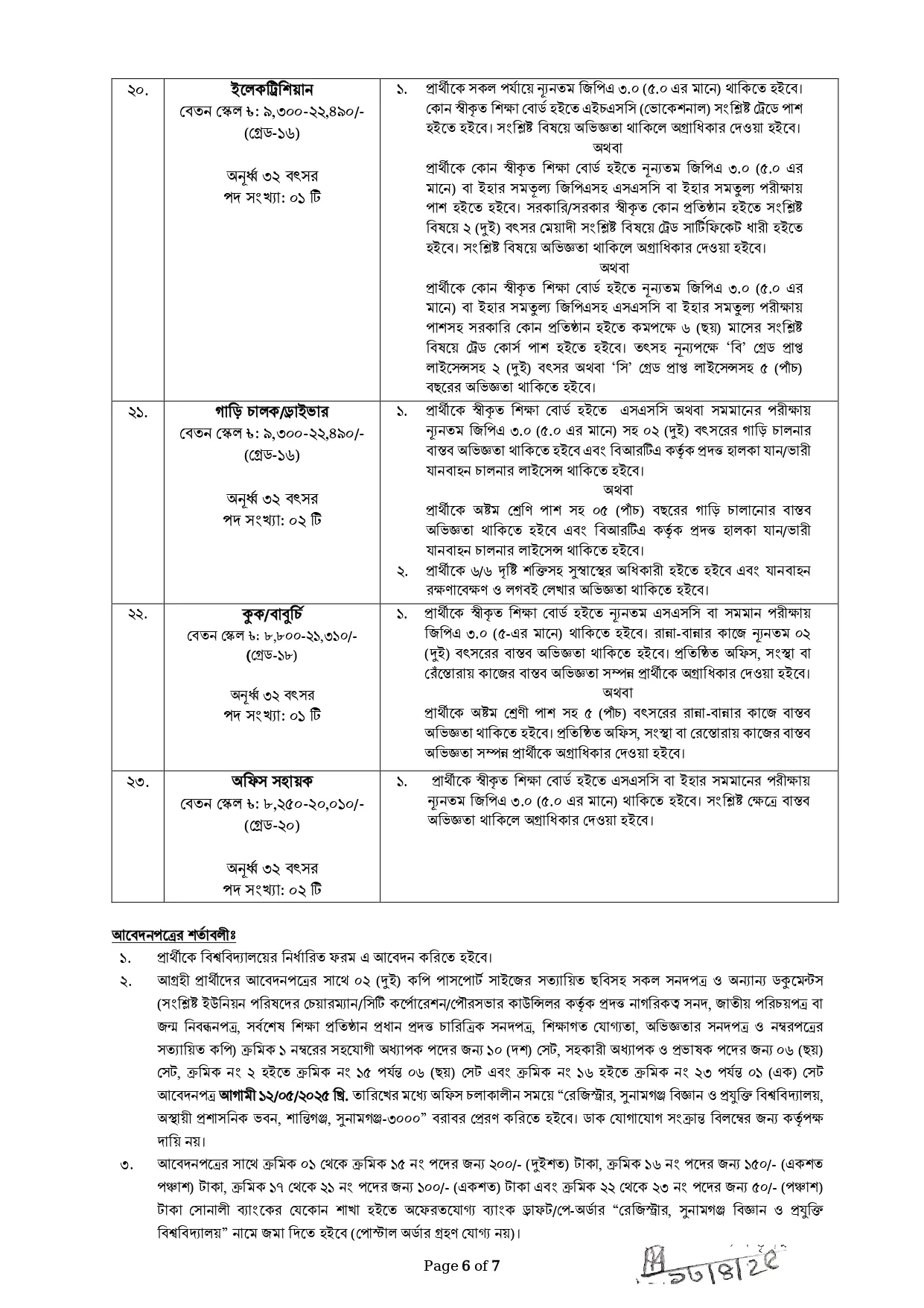 SSTU Job Circular 2025। সুনামগঞ্জ বিজ্ঞান ও প্রযুক্তি বিশ্ববিদ্যালয় নিয়োগ পদ ২৭ টি। ৬