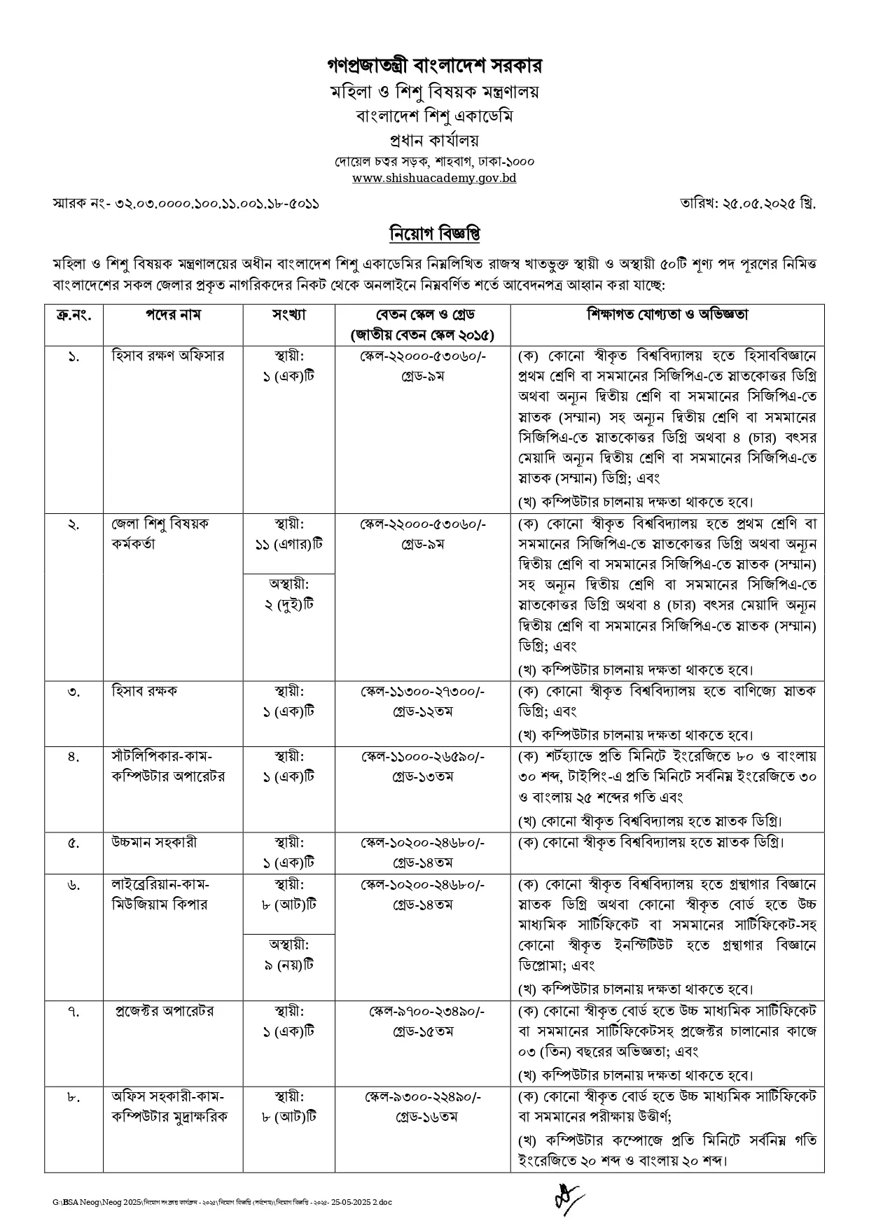 Bangladesh Shishu Academy Job Circular 2025। হিলা ও শিশু বিষয়ক মন্ত্রণালয়ের বড় নিয়োগ। ২