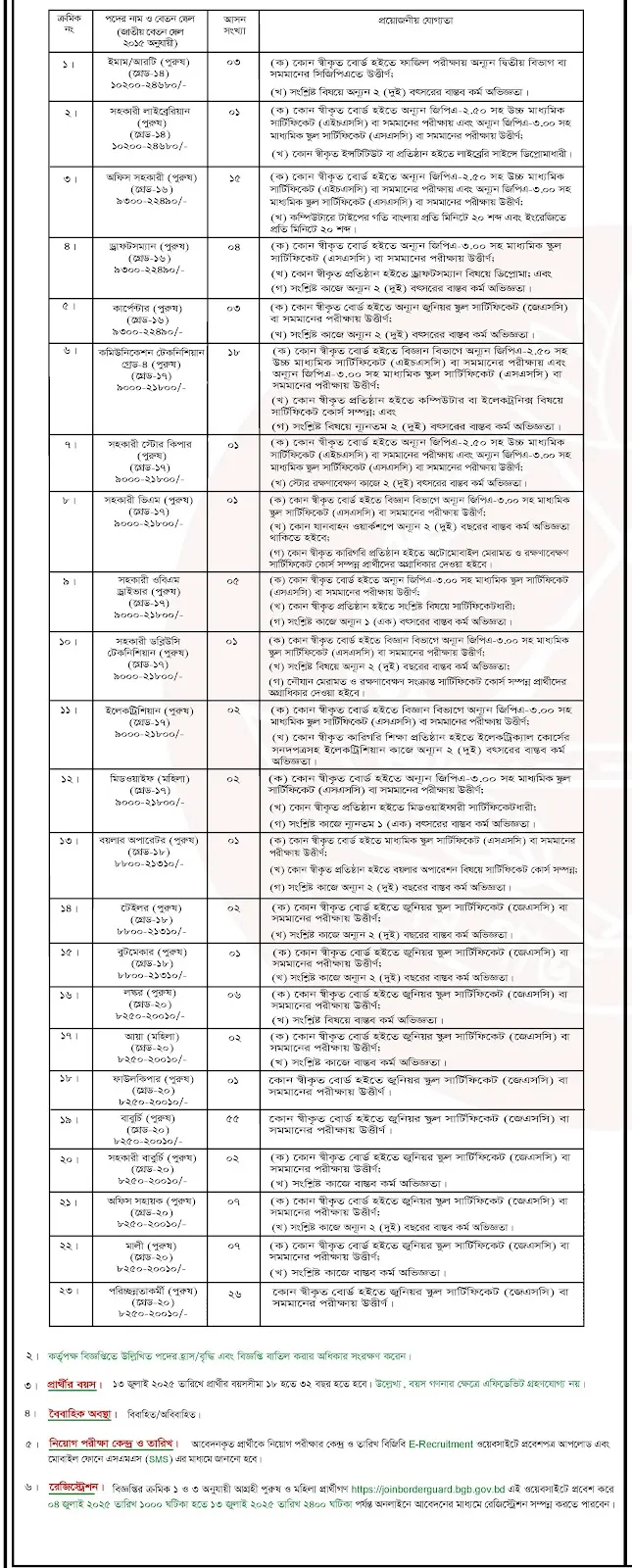 BGB Job Circular 2025 - বর্ডার গার্ড বাংলাদেশ বিজিবি বেসামরিক পদে নিয়োগ বিজ্ঞপ্তি ২০২৫। 1