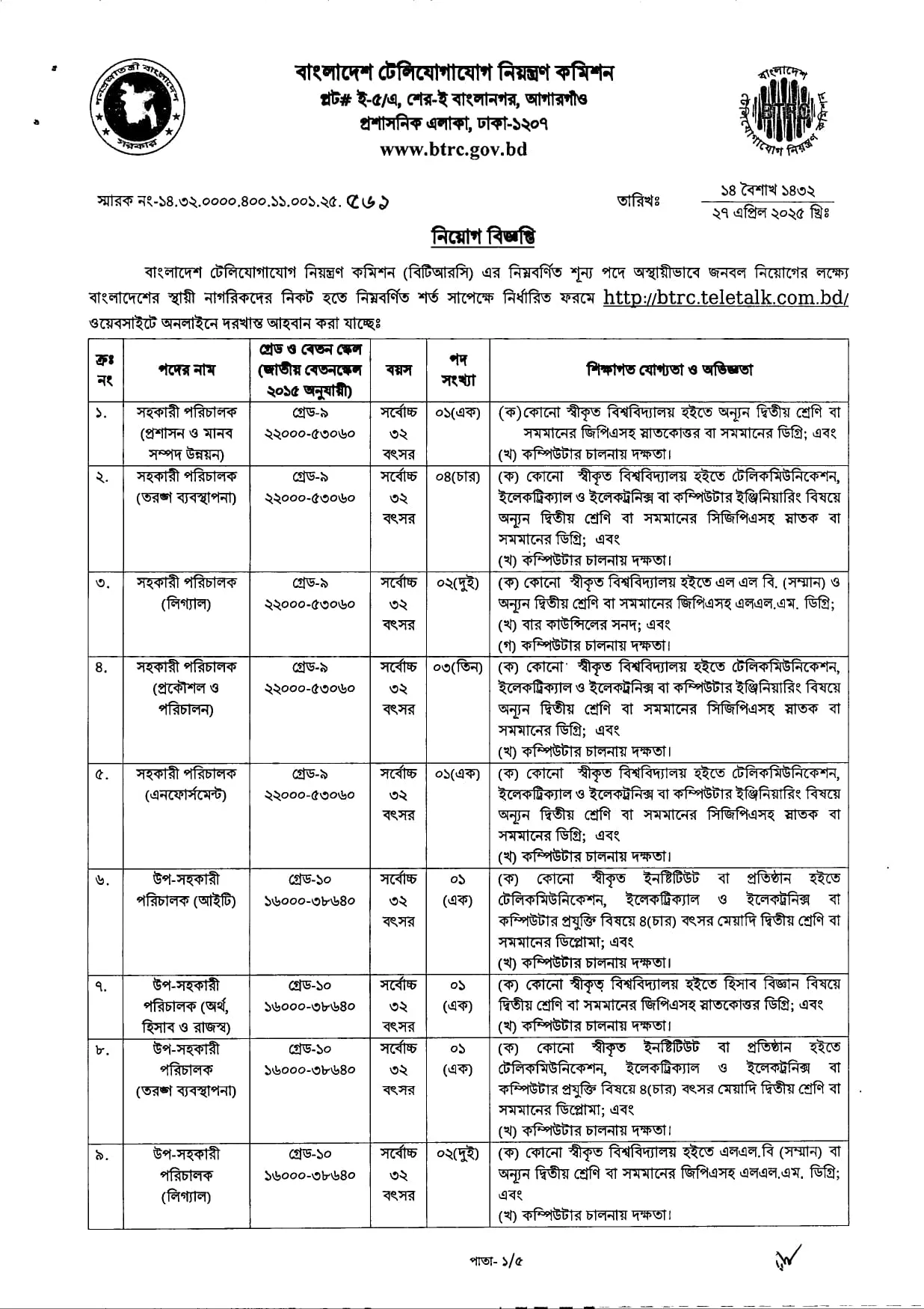 BTRC Job Circular 2025। বাংলাদেশ টেলিযোগাযোগ নিয়ন্ত্রণ কমিশন নিয়োগ বিজ্ঞপ্তি ২০২৫। ২