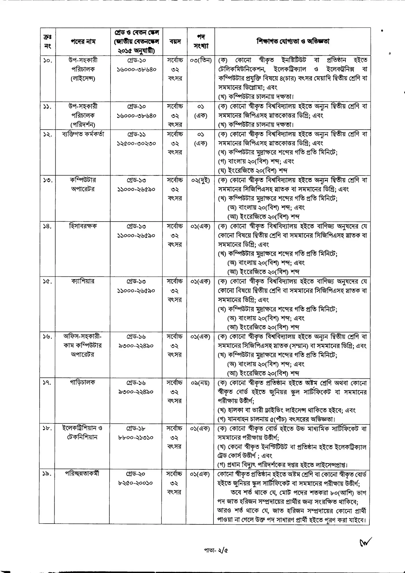 BTRC Job Circular 2025। বাংলাদেশ টেলিযোগাযোগ নিয়ন্ত্রণ কমিশন নিয়োগ বিজ্ঞপ্তি ২০২৫। ৩