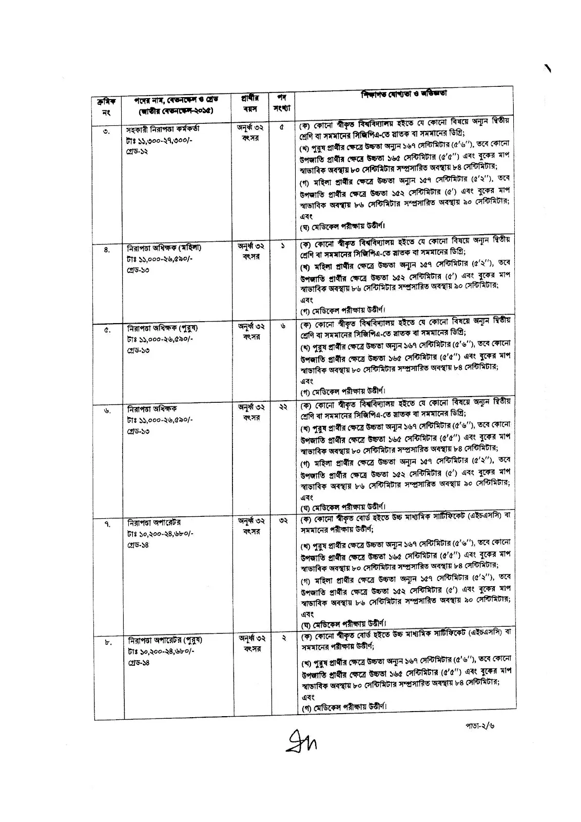 CAAB Job Circular 2025। বাংলাদেশ বেসামরিক বিমান চলাচল কর্তৃপক্ষ নিয়োগ বিজ্ঞপ্তি ২০২৫। ২