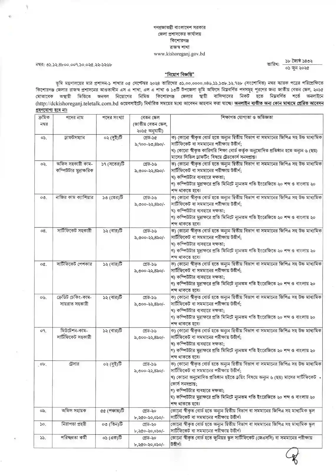Kishoreganj District Commissioner Office Job Circular। 1
