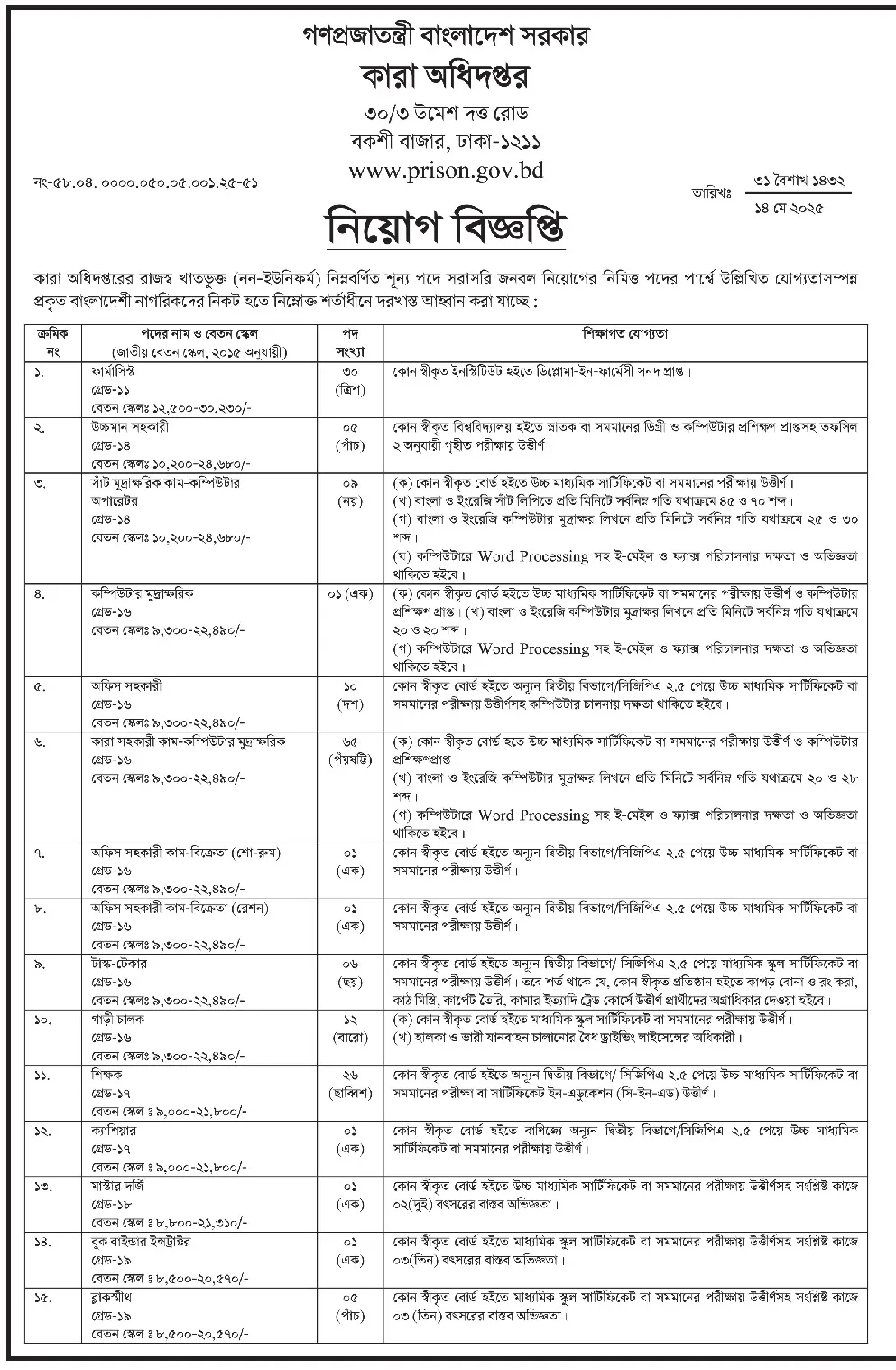 কারা অধিদপ্তরের নিয়োগ পদ ১৭৪ টি। Police Job Circular 2025। 2