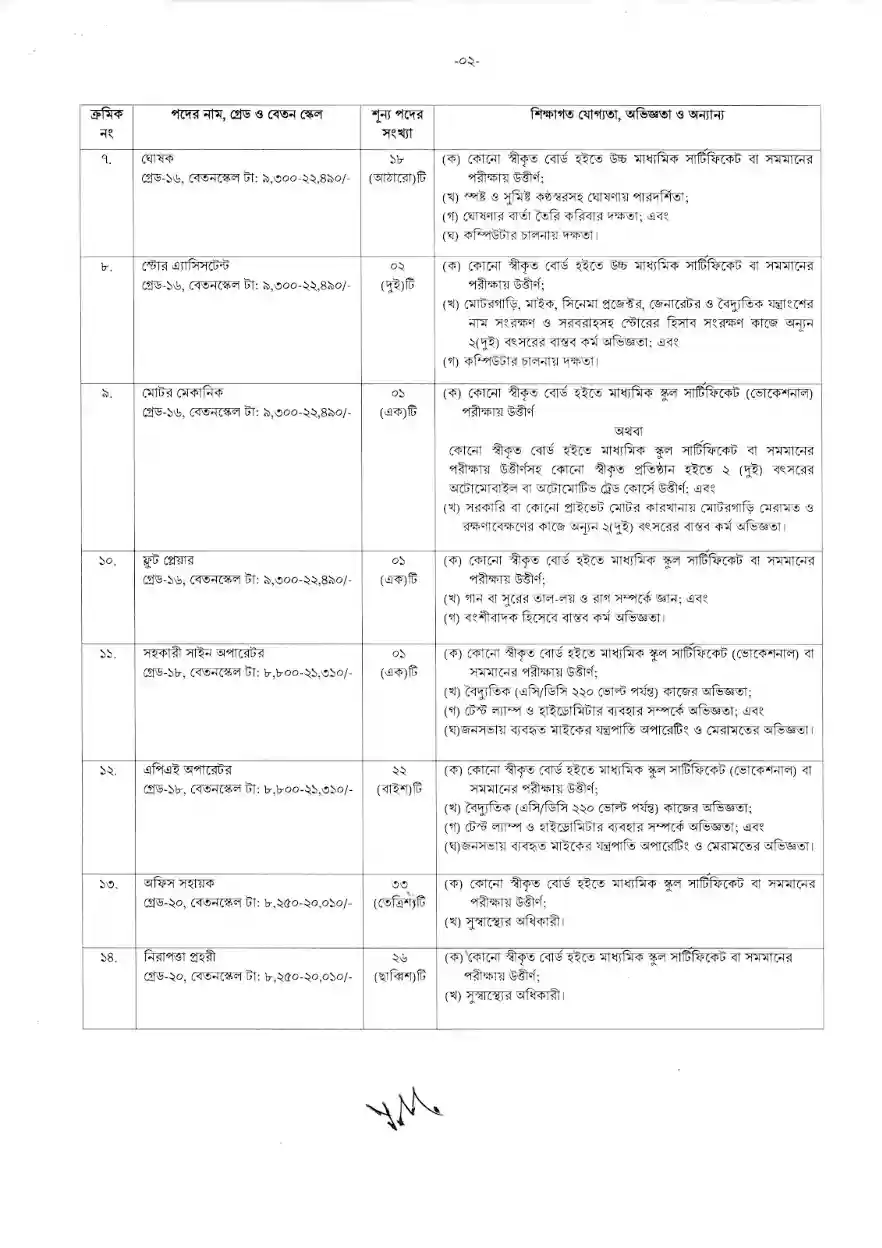 গণযোগাযোগ অধিদপ্তর নিয়োগ বিজ্ঞপ্তি ২০২৫- Job Circular 2025। 2