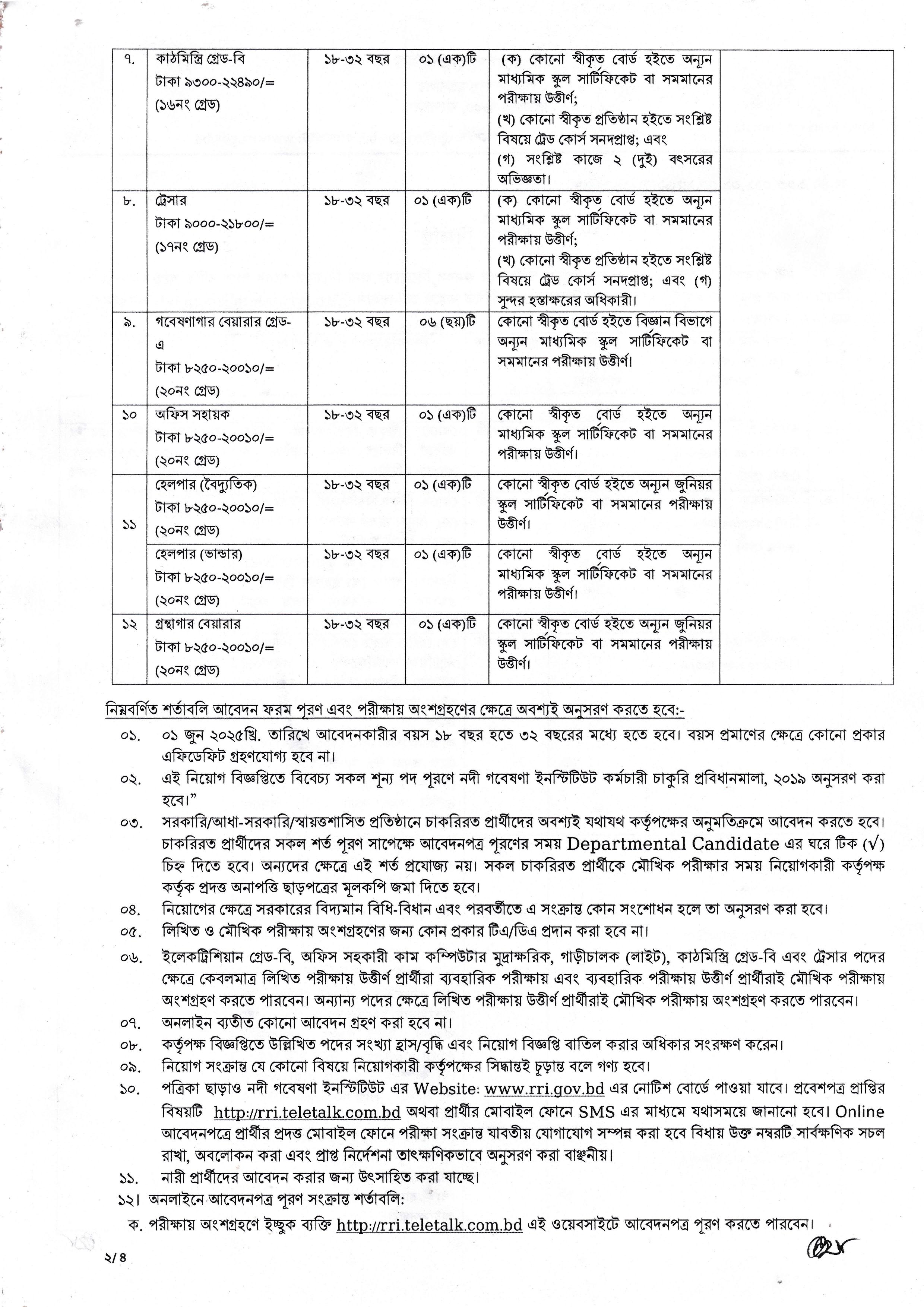 RRI Job Circular 2025। নদী গবেষণা ইনস্টিটিউট নিয়োগ বিজ্ঞপ্তি ২০২৫। 2